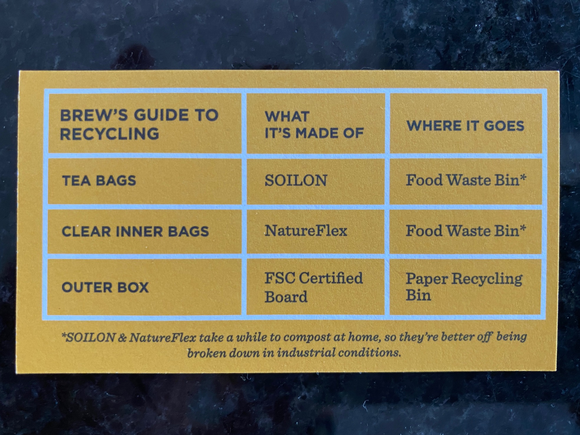 Food Recycling Information Green Action ELT